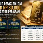 Harga Emas Antam Kembali Panas, Pecahan 1 Gram Hampir Rp 2,8 Juta