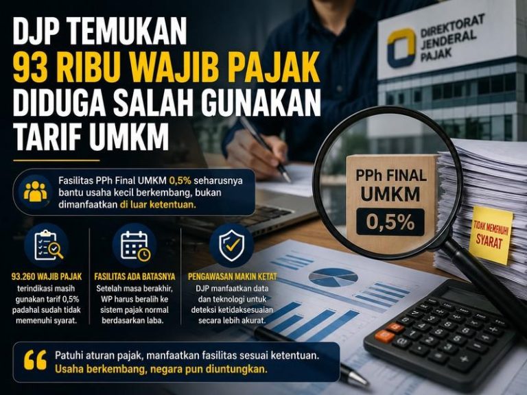 Banyak indikasi penyalahgunaan pajak Final UMKM