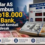 Dolar AS Tembus Rp18.000 di Bank, Rupiah Kembali Terdesak
