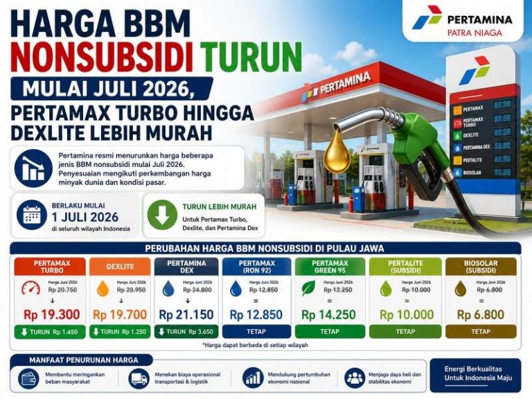 Harga BBM Nonsubsidi Turun Mulai Juli 2026, Pertamax Turbo hingga Dexlite Lebih Murah
