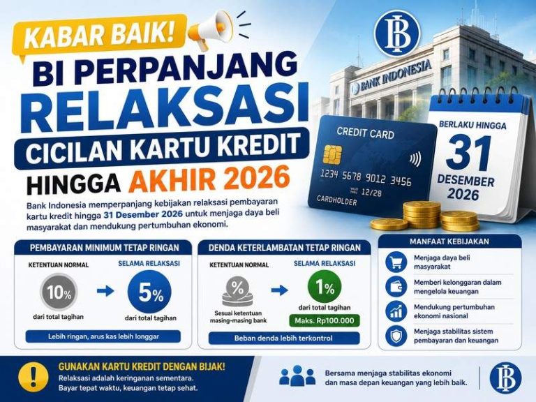 Kabar Baik! BI Perpanjang Relaksasi Cicilan Kartu Kredit hingga Akhir 2026